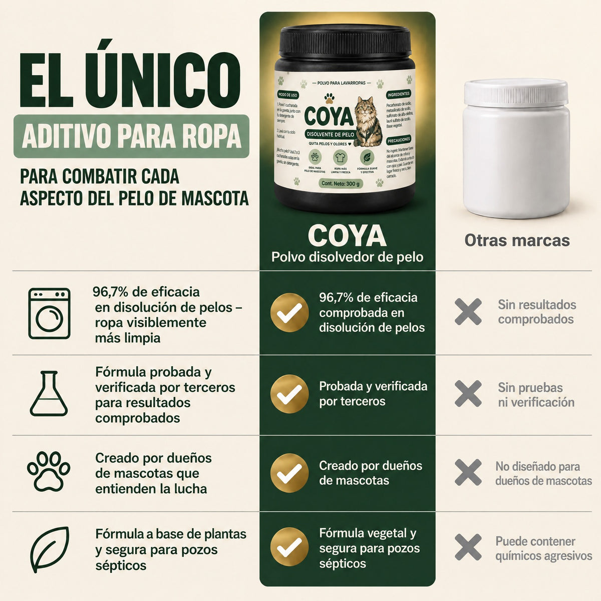 Disolvente de Pelo COYA 6 en 1: el pelo se va con el lavado